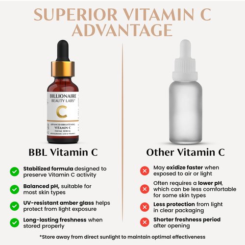 Billionaire Beauty Labs Vitamin C Serum for Face with Hyaluronic Acid, Vitamin E & Botanical Extracts – Advanced Facial Serum for Radiance, Hydration & Smoother Skin, 30ml