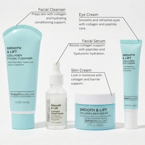 Global Beauty Care Collagen Skin Care Set - Hydrating & Firming Facial Cleanser, Serum, Eye Cream & Face Cream | 4-Piece Routine with Peptides & Hyaluronic Acid
