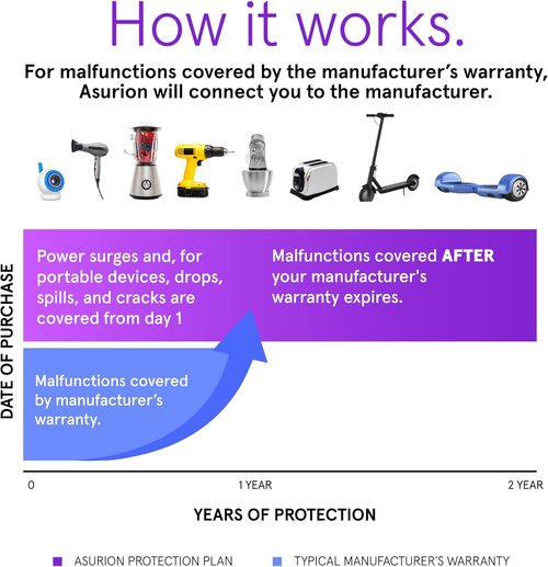 ASURION 2-Year Personal Care Protection Plan - Comprehensive Coverage for Devices Up to $69.99