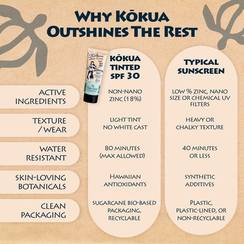 Kokua Sun Care Hawaiian Reef Safe SPF 30 | Zinc Oxide | Tinted Mineral for Face & Body | Sun Protection | Water Resistant | Chemical Free | Natural Ingredients