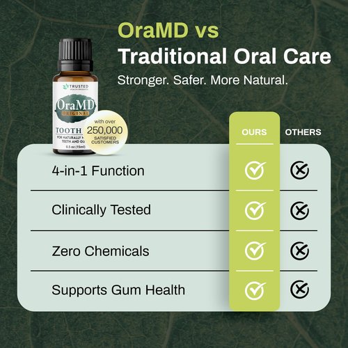 OraMD 4-in-1 Original Strength Tooth Oil- Clinically Tested Gum Disease Treatment, Gingivitis Treatment, Periodontal Disease Treatment, Sensitive Teeth and Gums - All-Natural Solution (1-Pack)