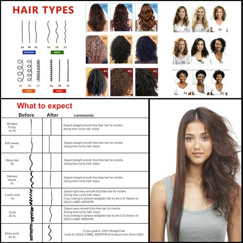 KERATIN RESEARCH Brazilian Keratin Hair Straightening Treatment - Professional Organic Smoothing for Shiny, Natural-Looking Hair (X2)