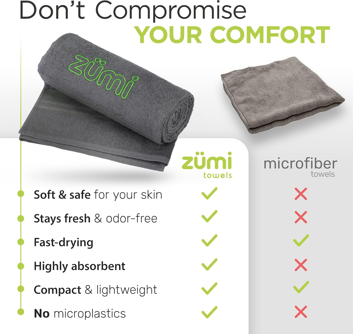 Zumi 100% Cotton Quick Dry Travel Towel - Soft, Compact, Highly Absorbent for Beach, Gym, Pool | Gray