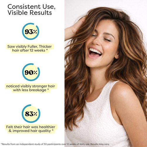 Hair Growth Serum - Water-Based Scalp Treatment with Caffeine & Peptides | Promotes Thicker, Fuller Hair for Men & Women | 2 fl oz
