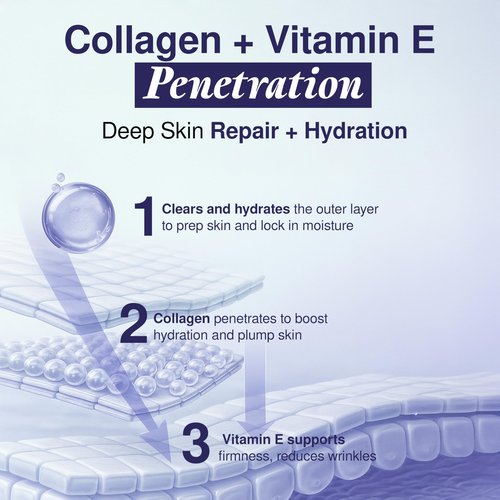 Clear Visage Collagen & Vitamin E Face Moisturizer - Dermatologist Tested, Anti Aging, Korean Skin Care - Hydrates, Strengthens Moisture Barrier, Smooth Makeup - Vegan, Clean Beauty - 1.69 Fl Oz