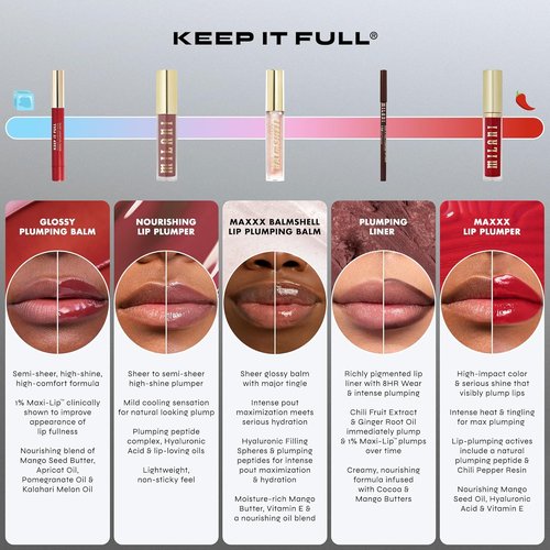 Milani Keep It Full Plumping Lip Liner - Creamy Long-Lasting Pencil for Fuller Lips - 8-Hour Wear, Vegan & Cruelty-Free