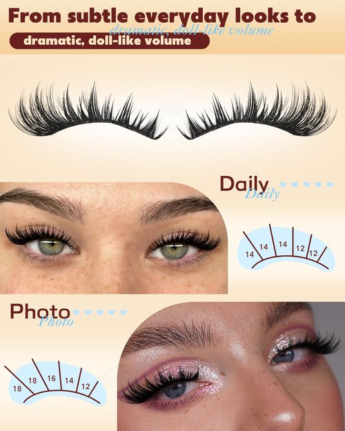 Manga Lash Clusters Anime Eyelash Clusters Volume Cluster Eyelash Extensions 12-18mm Thick Spiky Lashes Clusters 144pcs Cluster Lashes Individual DIY Lash Extension by TOOCHUNAG