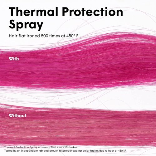 dpHUE Color Fresh Thermal Protection Spray - 5 oz | Protects Hair from Heat, Fights Frizz & Adds Shine
