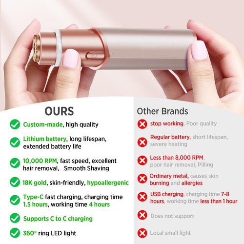 Facial Hair Removal for Women: Electric Hair Removal Device - Rechargeable Painless Face Razor for Chin Upper Lip Peach Fuzz with Light Gifts for Women(Rose Gold)