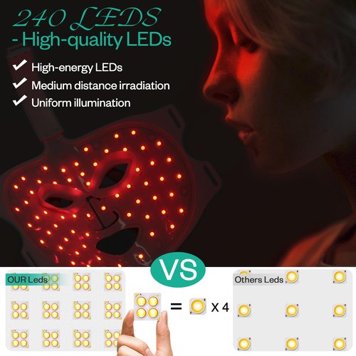 LuxRenew Red Light Therapy Mask Set for Face, 7 Colors Face Led Therapy Mask, Red Light for Facial Skincare at Home and Travel