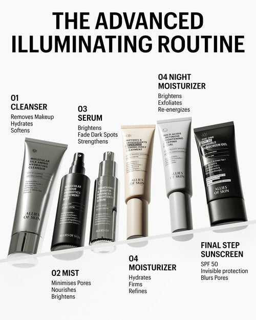 Allies of Skin Multi Acids & Retinoid Sleeping Facial | Exfoliating Overnight Glycolic Acid & AHA Peel | Resurfacing Anti-Aging Treatment For Fine Lines | Unclog Pores and Treat Blackheads 1.6 fl oz