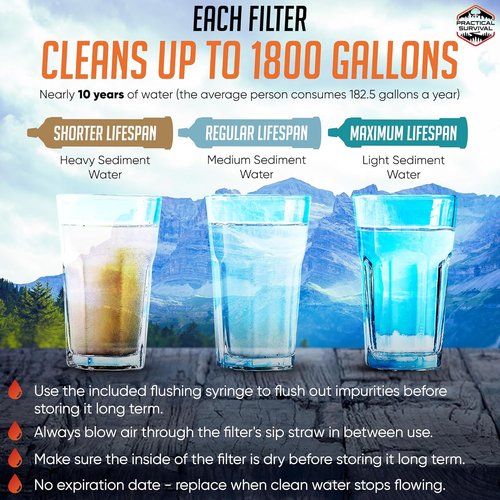 5 High-Capacity Emergency Water Straws - Lightweight & Reusable | 1800-Gallon Filters for Camping & Survival