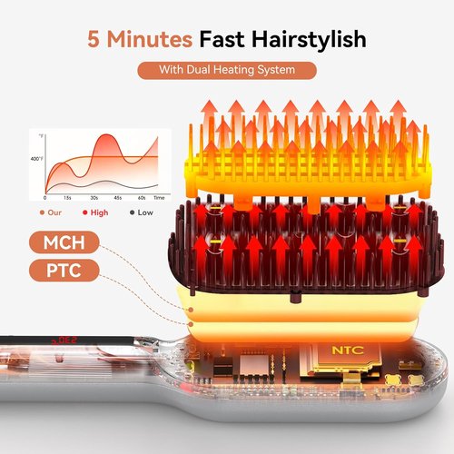 Skiennix Ionic Hair Straightener Brush - Fast Heating Comb for Thick Curly Hair | Anti-Scald, 250°F-450°F