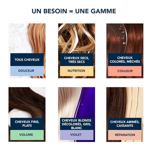 Phyto Paris | Phyto Specific Thermoperfect - Advanced Hair Treatment for Optimal Hydration