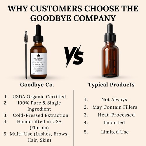 USDA Organic Castor Oil for Eyelashes and Eyebrows Growth - 100% Pure Cold-Pressed, Hexane-Free 60ml with Applicator - Handcrafted in Florida for Hair, Skin & Lashes