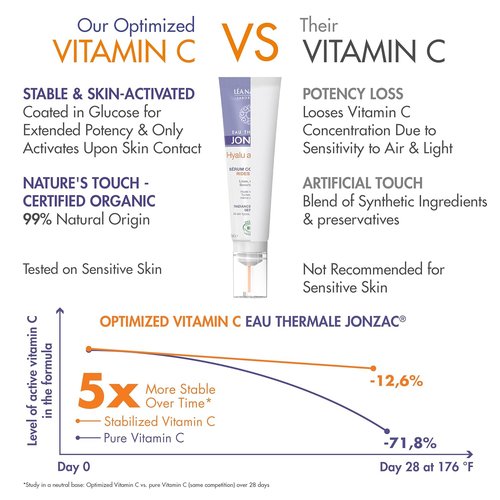 Eau Thermale Jonzac Organic Hyalu Activ C Serum - 5X Stable Vitamin C & Hyaluronic Acid for Brighter, Plumped Skin - 1.01 Fl Oz