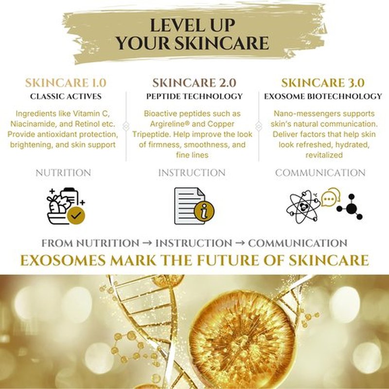 Seraphime Exosome Multi-Peptide Serum – 2% Exosomes, Argireline, Copper Peptides (GHK-CU), Oligopeptide-1 (EGF) & Hyaluronic Acid – Advanced Anti Aging Skincare Stem Cell Serum with Multi Peptide