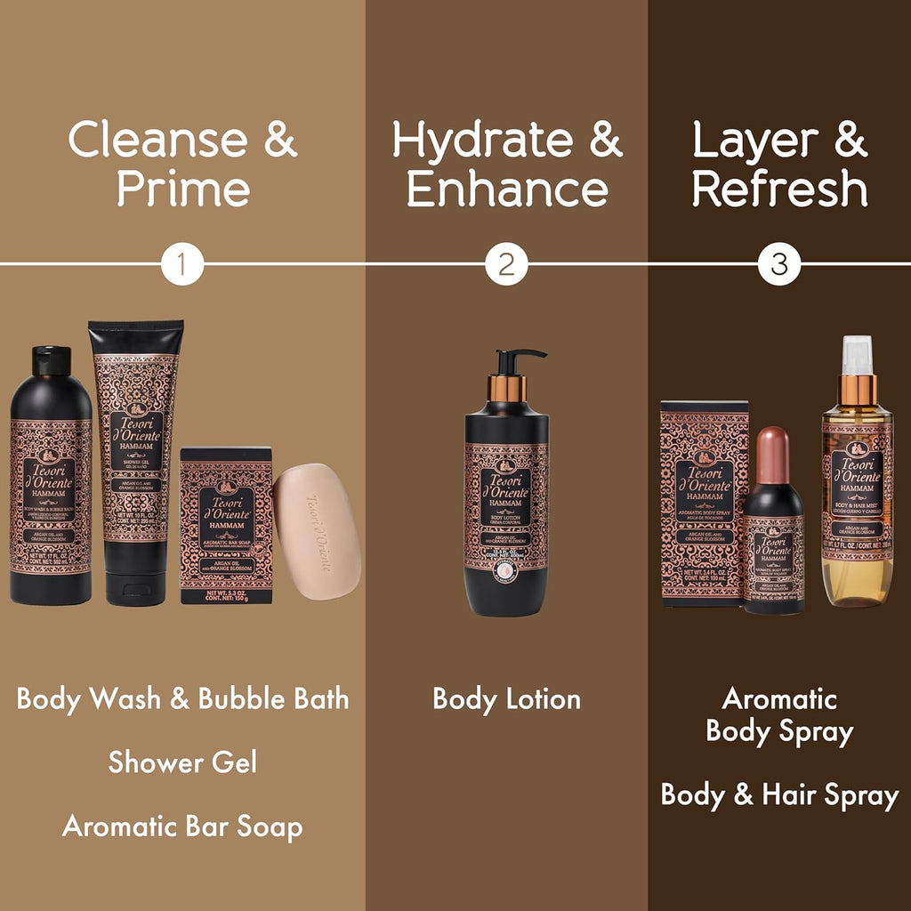 Tesori d’Oriente Hammam Body Lotion - Fast-Absorbing Daily Moisturizer with Argan Oil | 13.5 fl oz, Orange Blossom Scent