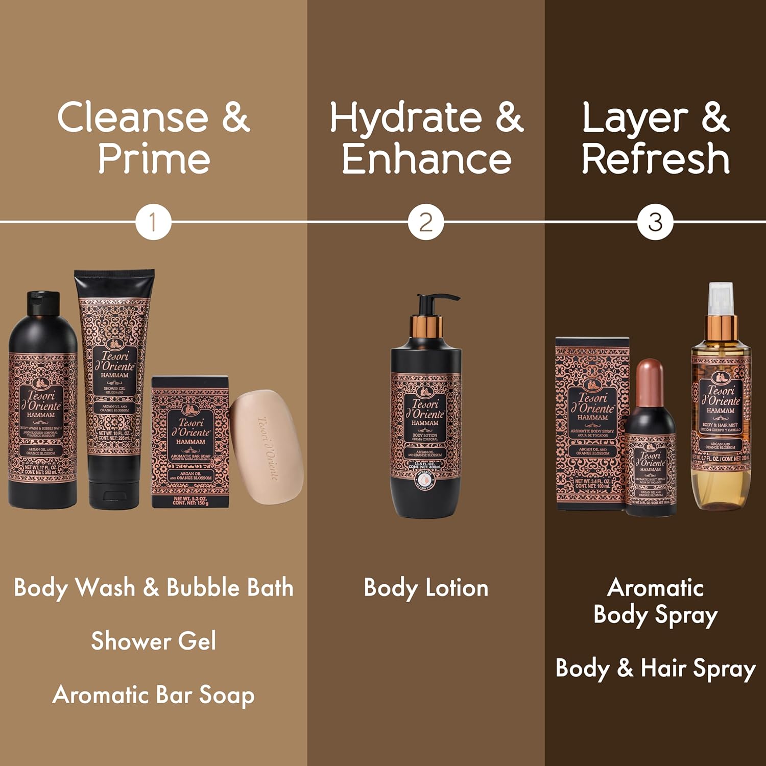 Tesori d’Oriente Hammam Body Lotion - Fast-Absorbing Daily Moisturizer with Argan Oil | 13.5 fl oz, Orange Blossom Scent