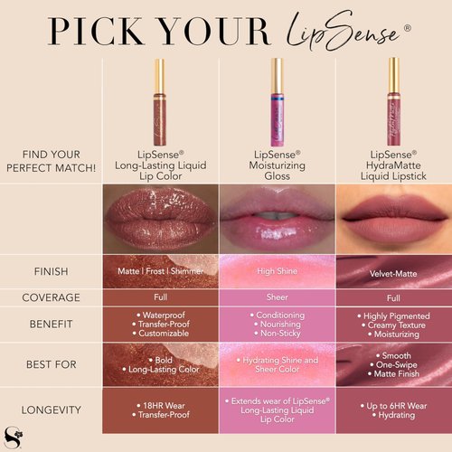 SeneGence LipSense Long-Lasting Liquid Lipstick – 18-Hour Wear, Waterproof, Transfer-Proof, Paraben-Free, Vegan, Cruelty-Free Lip Color in Multiple Shades