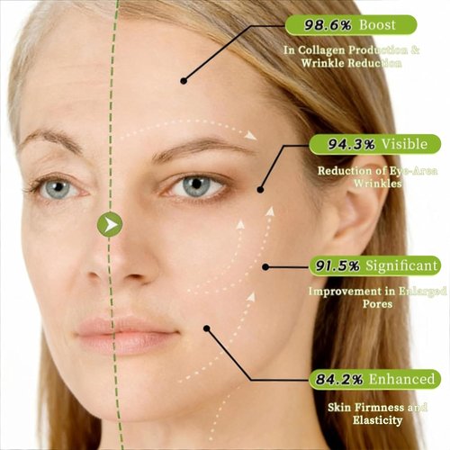 Botoxmix Wrinkle-Lift Tightening Cream - Anti-Aging, Pore Minimizer for All Skin Types (2 PCS)