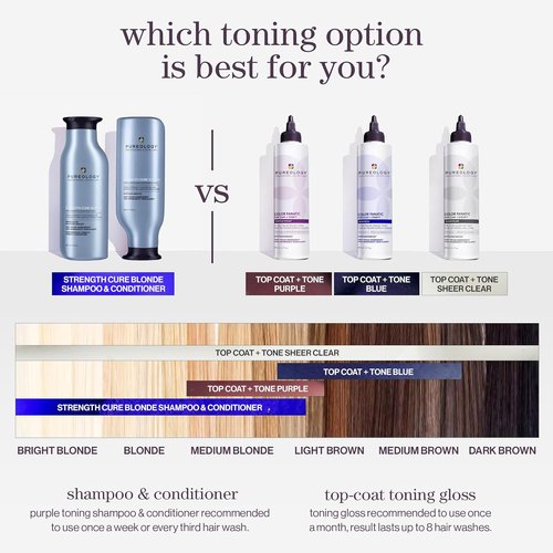 Pureology Color Fanatic Top Coat | Color Maintenance Treatment That Smooths, Restores Vibrancy & Adds Shine