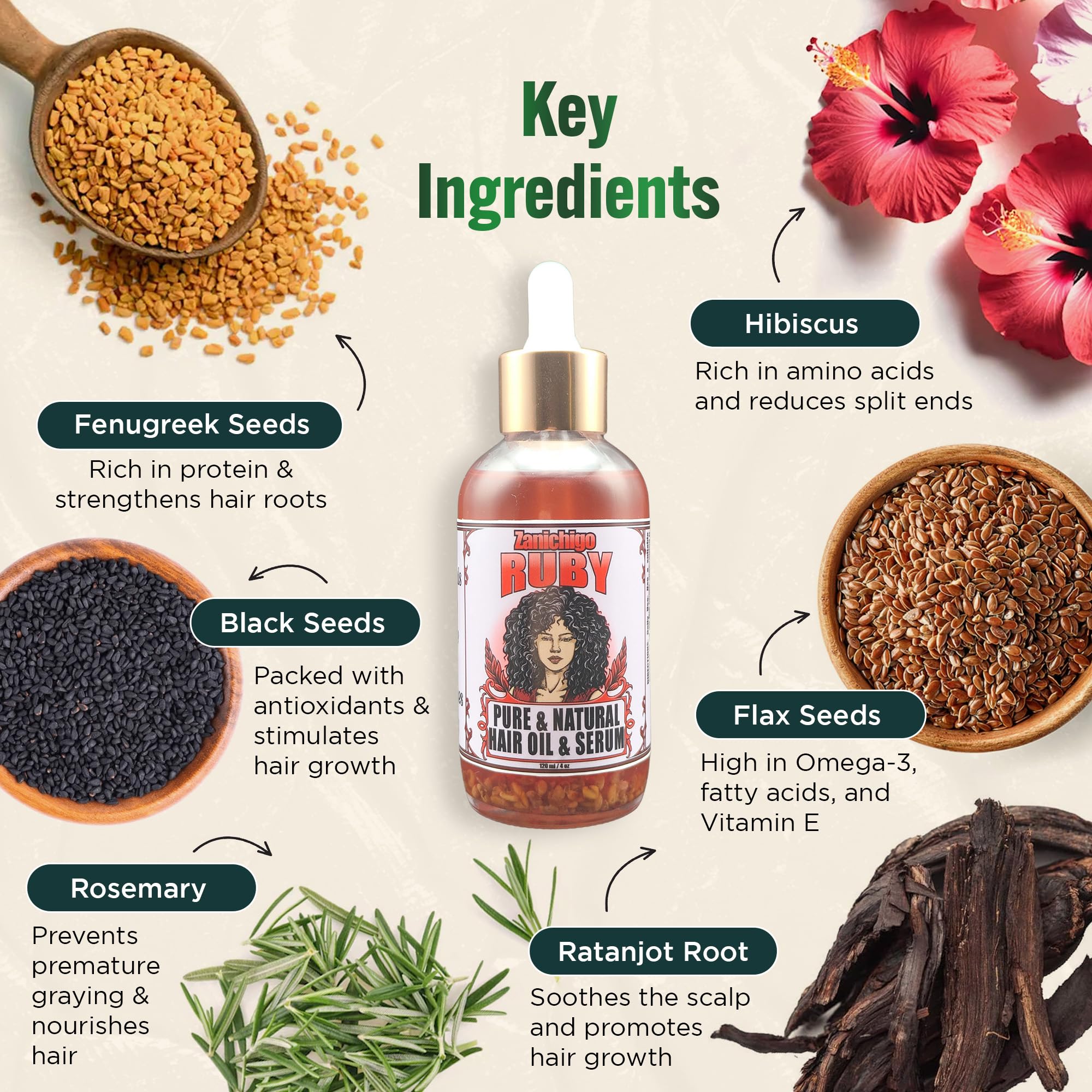 Zanichigo Fenugreek Herbal Hair Oil for Dry, Damaged & thinning Hair | Lightweight Non-Greasy - Hair Growth Treatment with 8 Oil Blend