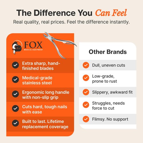 Fox Medical Equipment Toenail Clippers for Thick Nails, Medical Grade Stainless Steel Nail Nippers Trusted by Podiatrists for Seniors, Men, and Women – Ideal for Thick Toenails & Foot Care