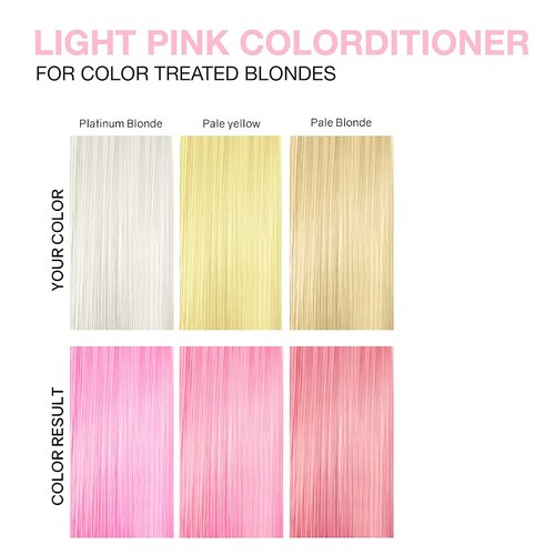 Celeb Luxury Color Depositing Conditioner - Bondfix Rebuilder for Vibrant Color Refresh | 12 oz