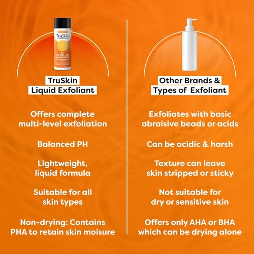 TruSkin BHA Liquid Exfoliant & Toner - Triple Acid AHA BHA PHA Formula with Salicylic & Vitamin C - 4.2 fl oz