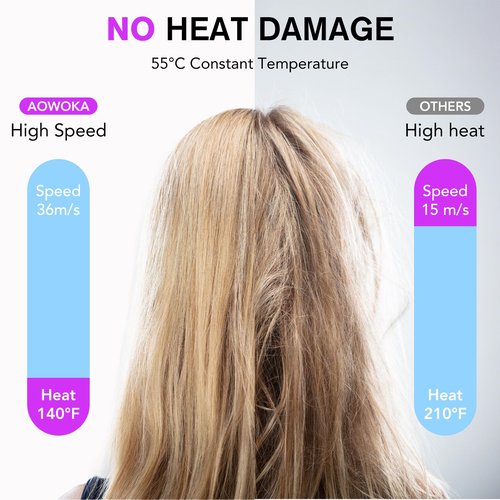Hair Dryer, 140000 RPM Professional High Speed Ionic Blow Dryer 200 Million Negative Ions & Heat-Control & Low Noise Hairdryer for Faster Drying All Hair Types