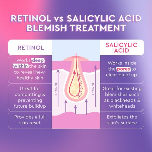 Glow Recipe Gentle Blackberry Retinol Night Serum - Anti Aging Korean Face Serum for Sensitive Skin + Hydrating Triple Retinoids & Glycerin to Clarify Blemishes, Smooth Texture, Lines & Wrinkles, 30ml