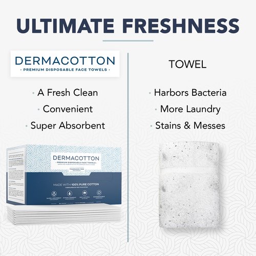 Dermacotton 100% Pure Cotton Face Towels – 80 Count Large Disposable Wash Cloths for Face Washing, Makeup Removal & Acne Care | Ultra Soft, Hypoallergenic & Fragrance-Free