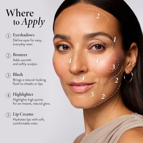 Laura Geller Cream Full Face Palette - All-in-One Hydrating Makeup for Mature Skin | Blendable Eye, Lip & Cheek Colors