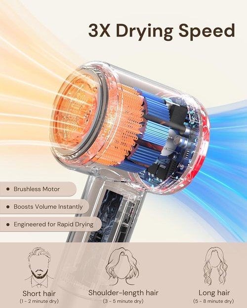 Skiennix Hair Dryer - Professional Ionic Blow Dryer with Diffuser for Curly Hair | Ultra-Fast Drying, Low Noise, 6.5 ft Cord