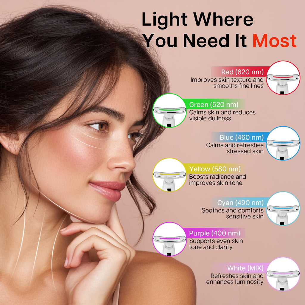 VRAIKO Lilac 7-in-1 Beauty Massager for Face and Neck - Jawline Lifting & Firming - Face Lymphatic Drainage Massager for Anti Aging Wrinkle, Forehead Lines, and Dark Circles, White