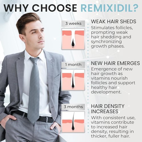 Hair Growth Vitamins - Regrow Hair For Men | Strengthen Beard & Scalp | Reduce Thinning & Breakage | Fast-Acting 60 Capsules