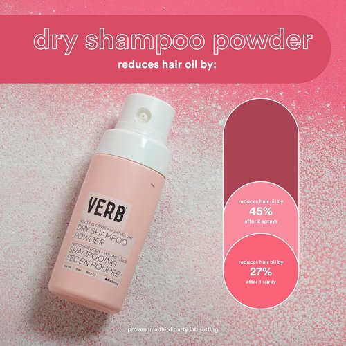 VERB Dry Shampoo Powder - Vegan Translucent Formula Refreshes Hair & Adds Volume | 2 oz, Paraben-Free & Sulfate-Free