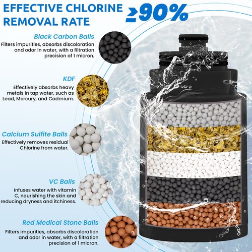 Ryamen Shower Head Filters Replacement ONLY for Dual 10" Filtered Shower Head Combo, Effective Chlorine Removal Rate≥90%, 2-Pack (Black)