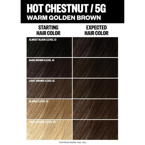IGK Permanent Hair Color Kit - 5G Hot Chestnut | 100% Gray Coverage, Strengthens & Adds Shine | Ammonia-Free