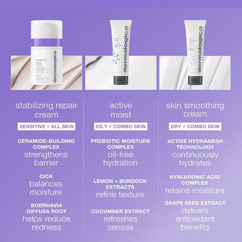 Dermalogica Stabilizing Repair Cream - Soothing Face Moisturizer for Sensitive Skin with Cica