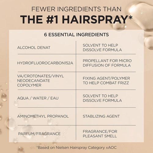 L'Oreal Paris Elnett Satin Hairspray - Extra Strong Hold for Color Treated Hair | 11 oz