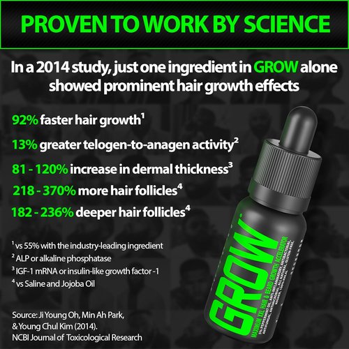 Beard Growth Serum by GROW | Maximum XXL Beard Oil for Men - Thickens & Fills Patches