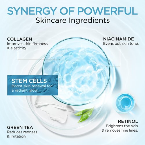Collagen Face Cream with Stem Cells Retinol Hyaluronic Acid Niacinamide for All Skin Types - Anti-Aging Face Moisturizer with Airless Pump - Day & Night Cream for Wrinkles - Made in USA 1.7 Oz