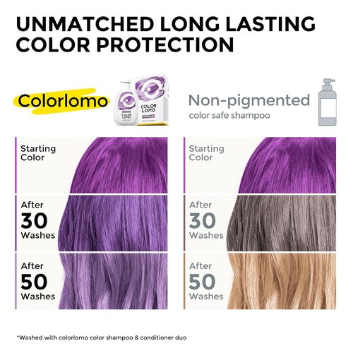 COLORLOMO Ultra Color Safe Shampoo - Prevent Fading & Enhance Shine | Vegan Formula for Purple Hair