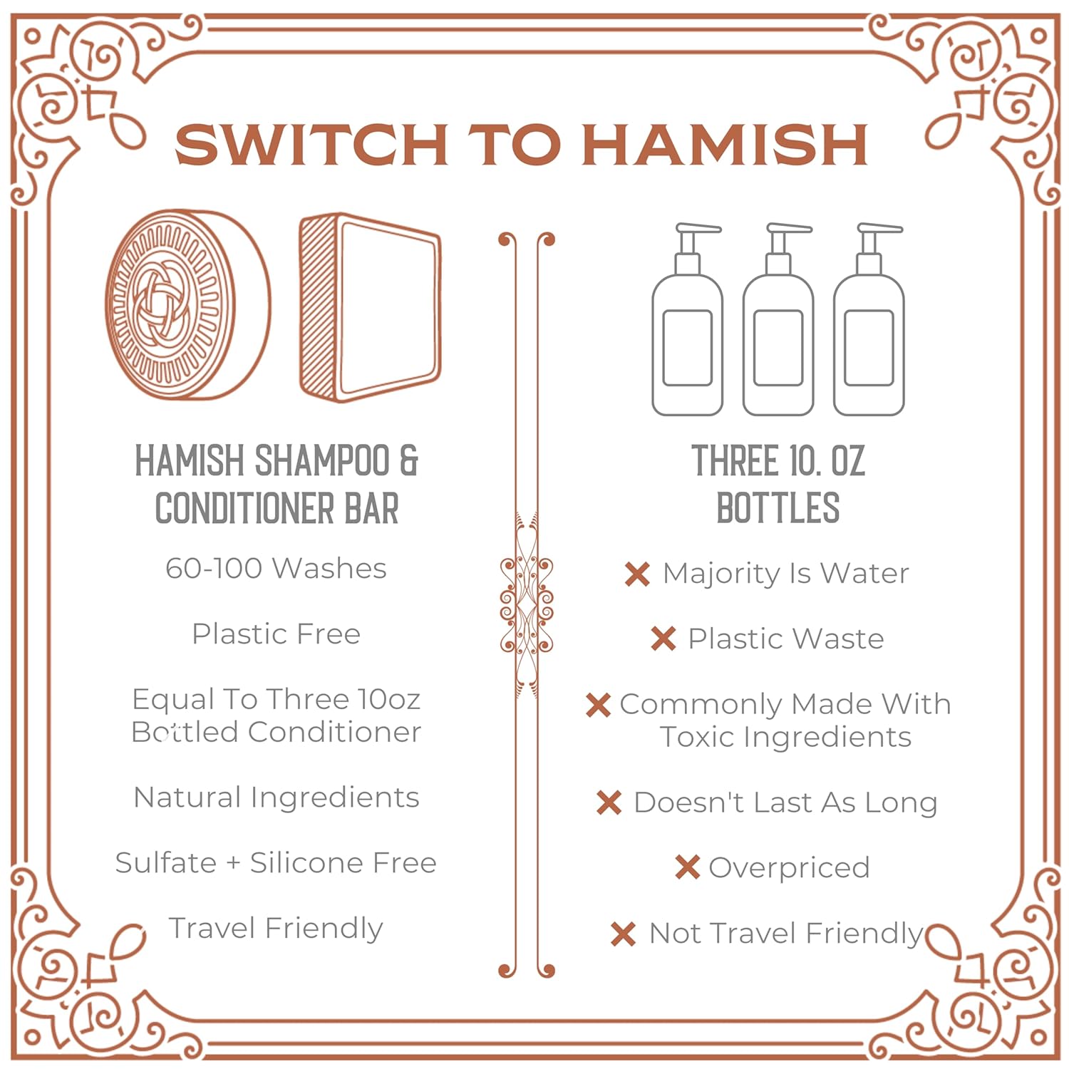 Viori Hamish & Co. Shampoo Bar - Aged Sandalwood - Natural Men's Shampoo - Handcrafted with Islay Whiskey
