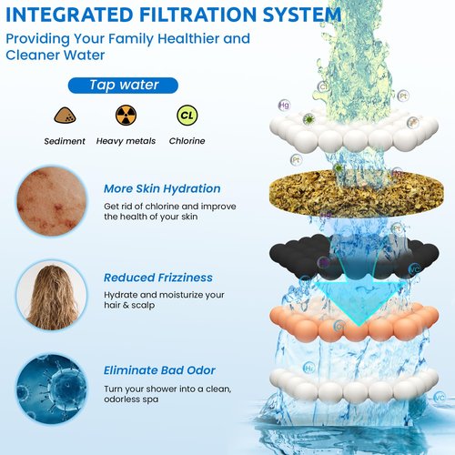 Ryamen Shower Head Filters Replacement ONLY for Dual 10" Filtered Shower Head Combo, Effective Chlorine Removal Rate≥90%, 2-Pack (Black)