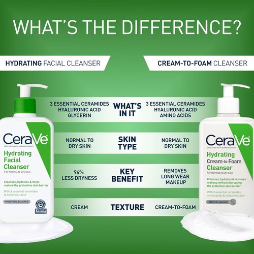 CeraVe Hydrating Facial Cleanser - Moisturizing Face Wash with Hyaluronic Acid & Ceramides for Dry Skin