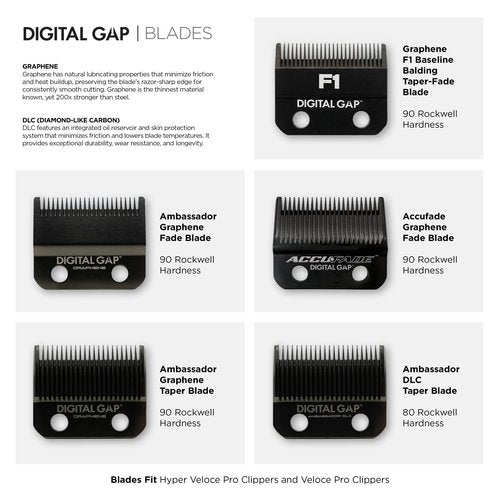 COCCO Digital Gap Ambassador Graphene Taper Clipper Replacement Blade, Screw-Mounted, for COCCO Veloce & Hyper Veloce Clippers and Standard Clipper Blade Fit (45.5 mm Width, 18.0 mm Screw Distance)
