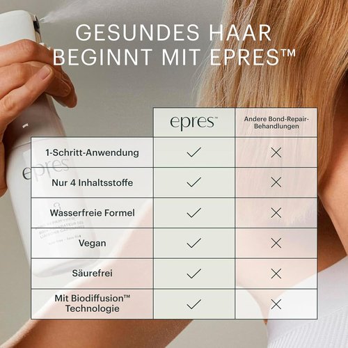 Epres Healthy Hair 3-Step System Starter Kit - Bond Repair Treatment, Shampoo & Conditioner